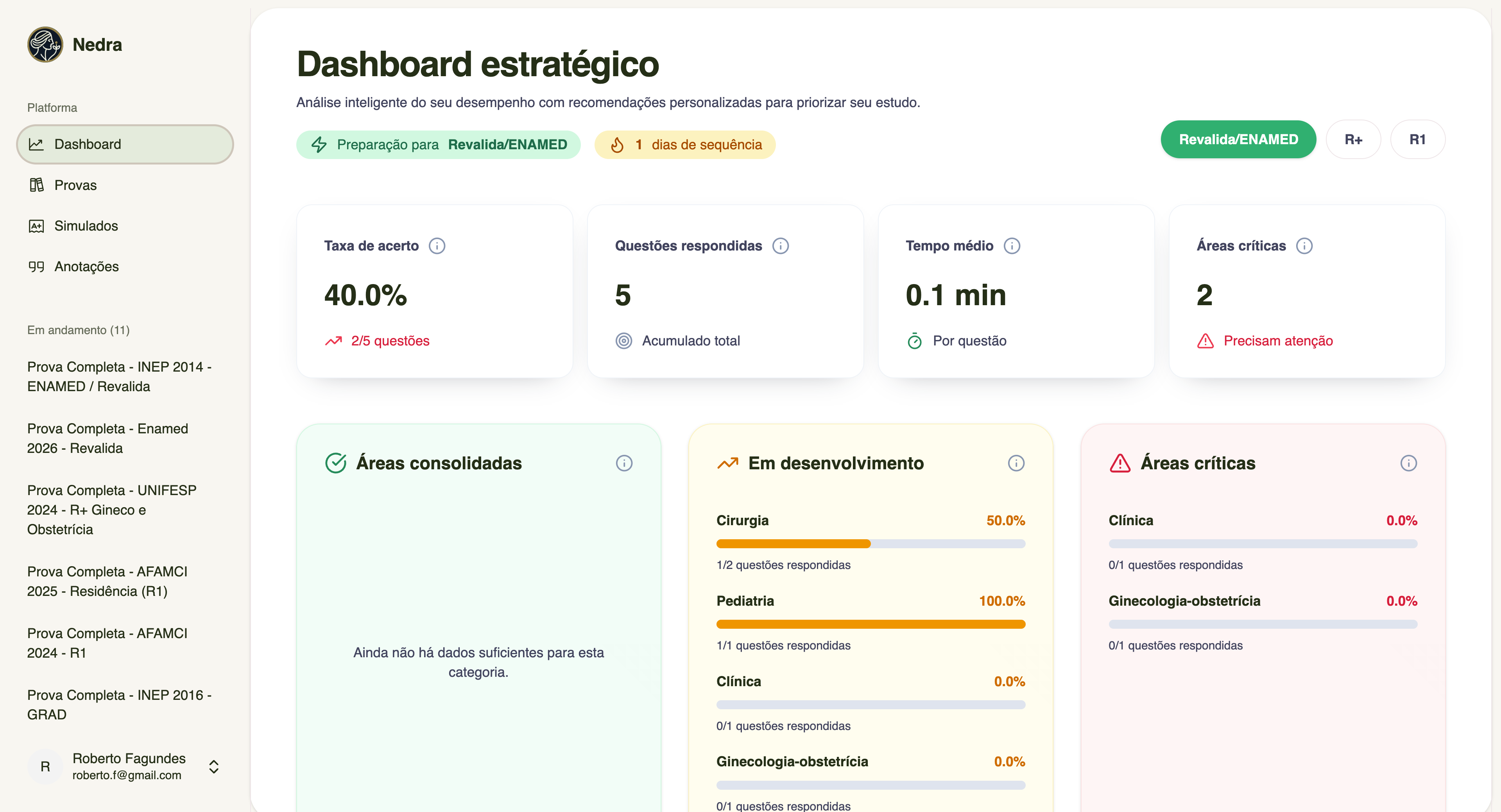 Dashboard da plataforma Nedra 2 mostrando gráficos de desempenho, cronômetro e analytics de estudo